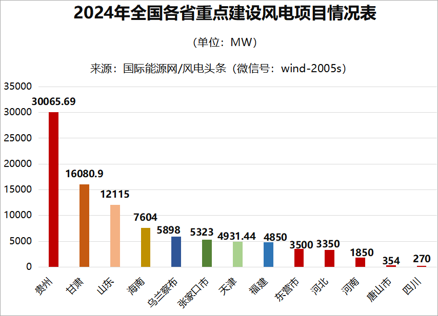2024年2月27号配电技术与电力市场资讯简报
