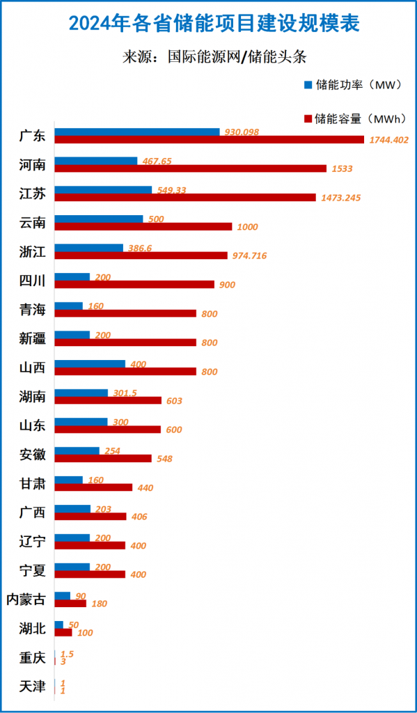 2024年2月27号配电技术与电力市场资讯简报