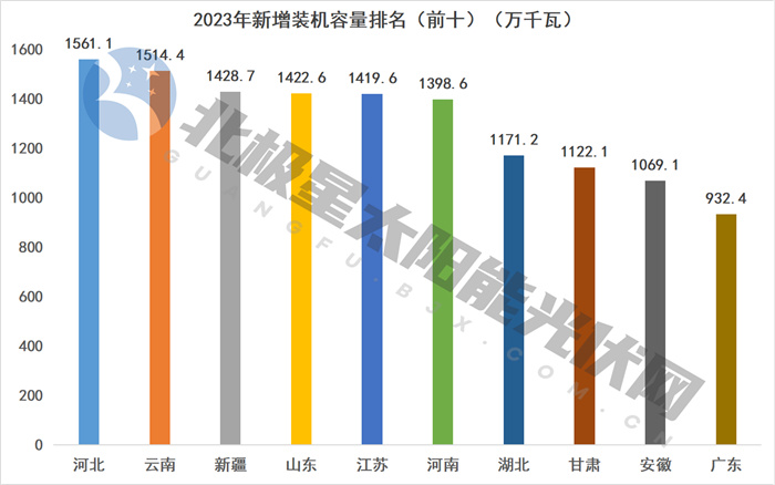 2024年2月29号配电技术与电力市场资讯简报