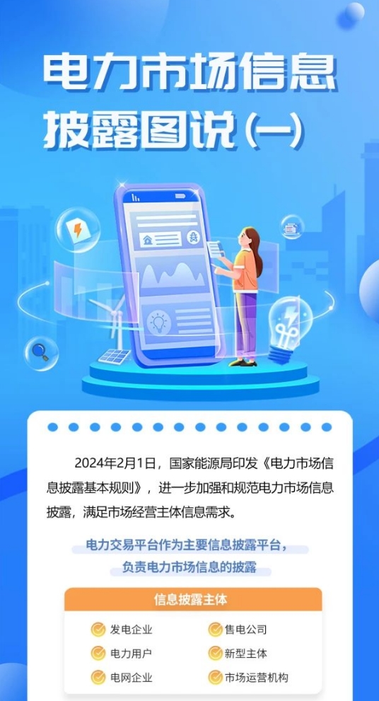 2024年3月4号配电技术与电力市场资讯简报