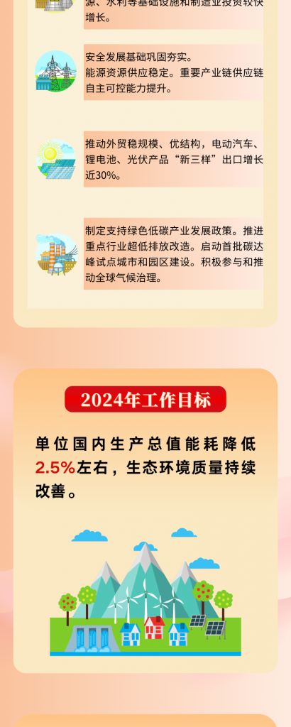 2024年3月6号配电技术与电力市场资讯简报