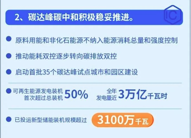 2024年3月11号配电技术与电力市场资讯简报