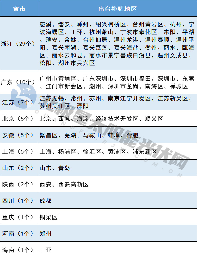 2024年3月11号配电技术与电力市场资讯简报