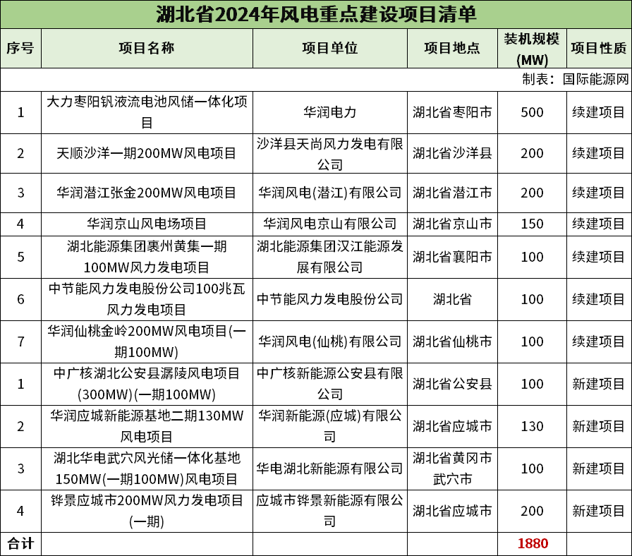 2024年3月11号配电技术与电力市场资讯简报