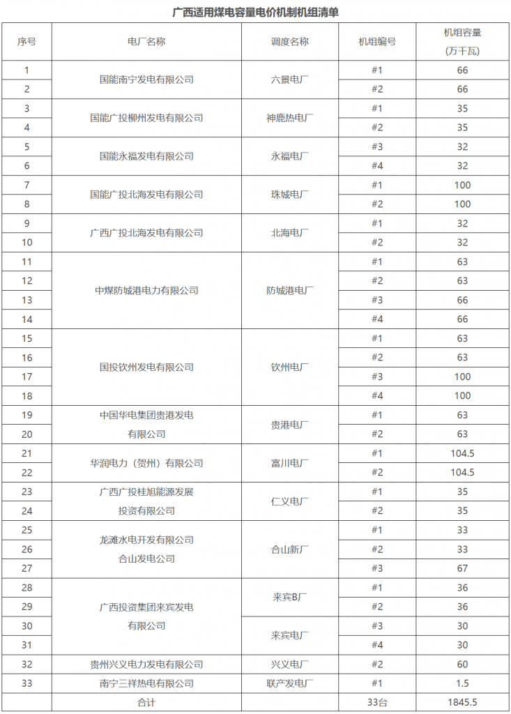 2024年3月11号配电技术与电力市场资讯简报