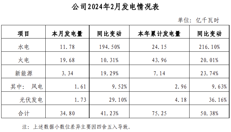 2024年3月11号配电技术与电力市场资讯简报