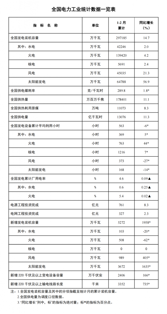 2024年3月26号配电技术与电力市场资讯简报