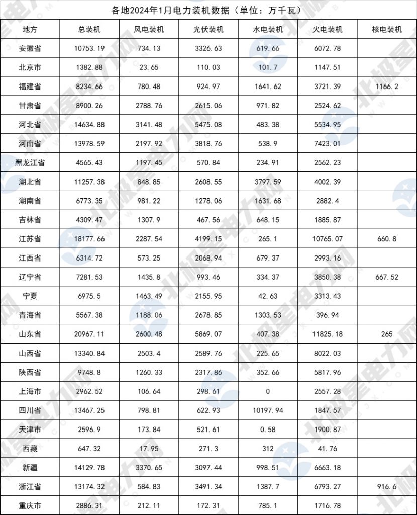 2024年3月26号配电技术与电力市场资讯简报