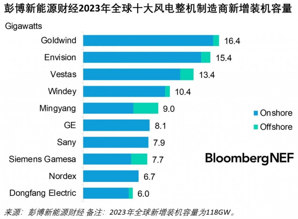 2024年3月28号配电技术与电力市场资讯简报