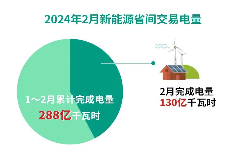 2024年3月29号配电技术与电力市场资讯简报