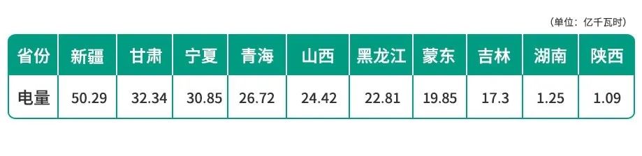 2024年3月29号配电技术与电力市场资讯简报