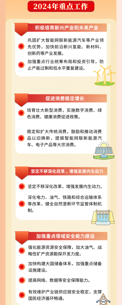 2024年3月6号配电技术与电力市场资讯简报