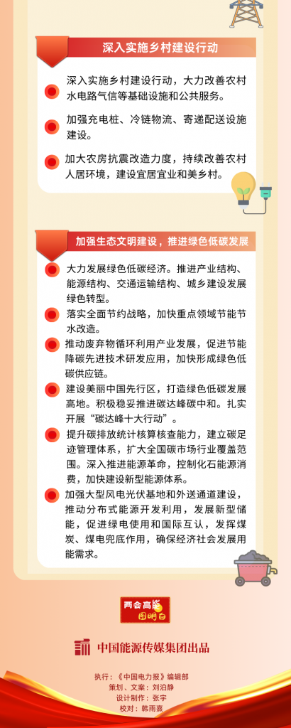 2024年3月6号配电技术与电力市场资讯简报