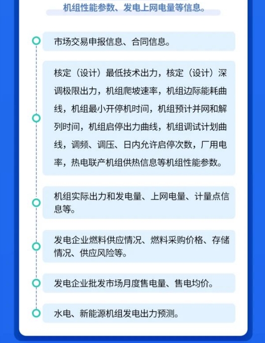 2024年3月4号配电技术与电力市场资讯简报