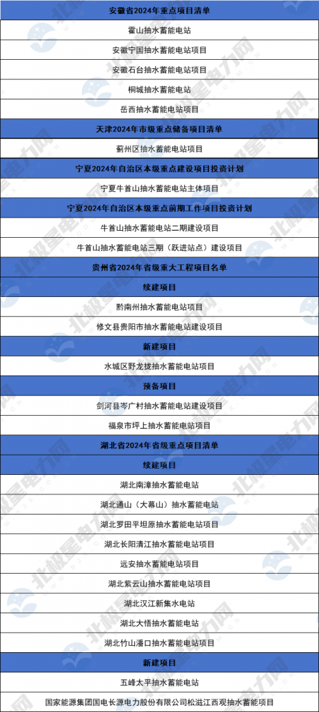 2024年3月27号配电技术与电力市场资讯简报