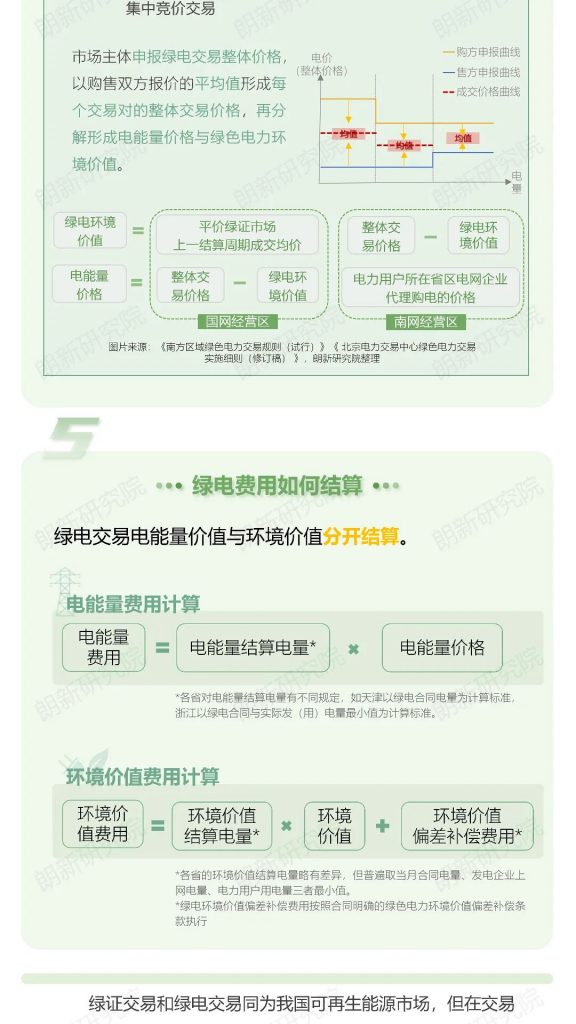 2024年3月22号配电技术与电力市场资讯简报