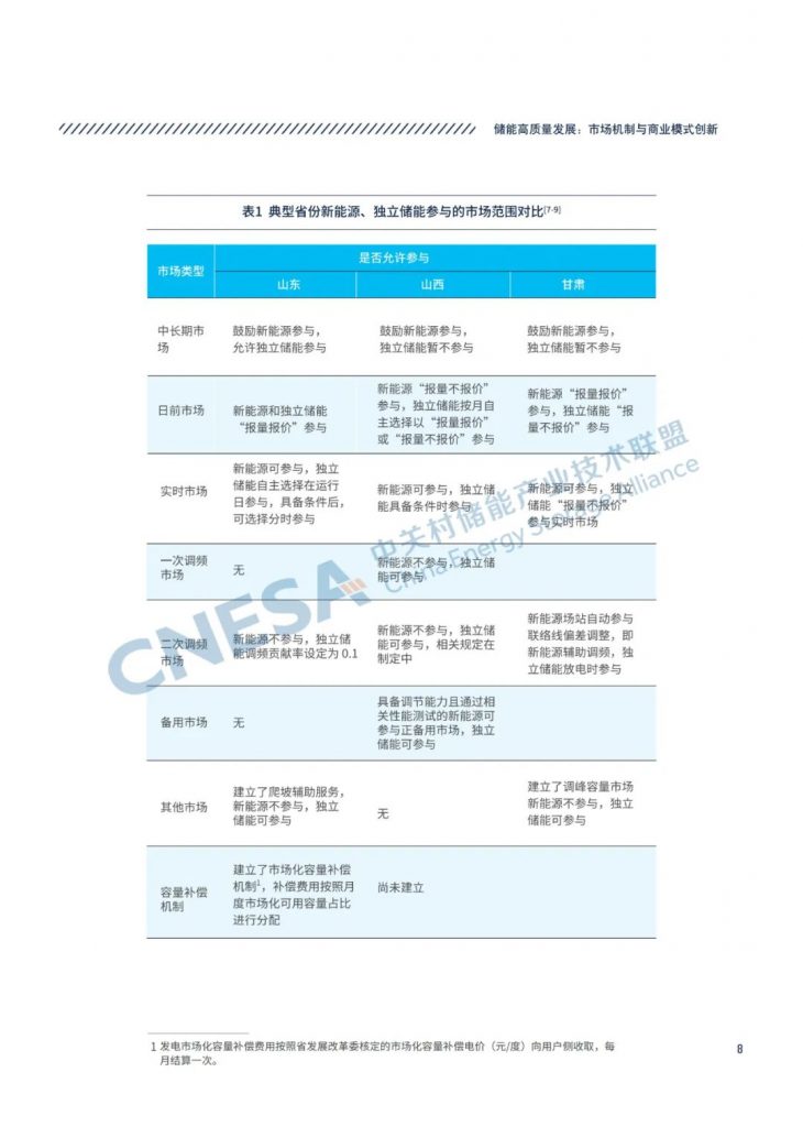 2024年4月22号配电技术与电力市场资讯简报