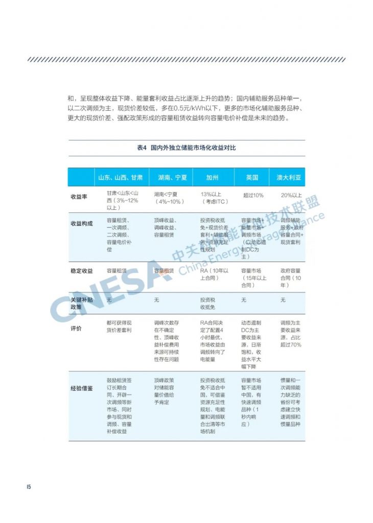 2024年4月22号配电技术与电力市场资讯简报