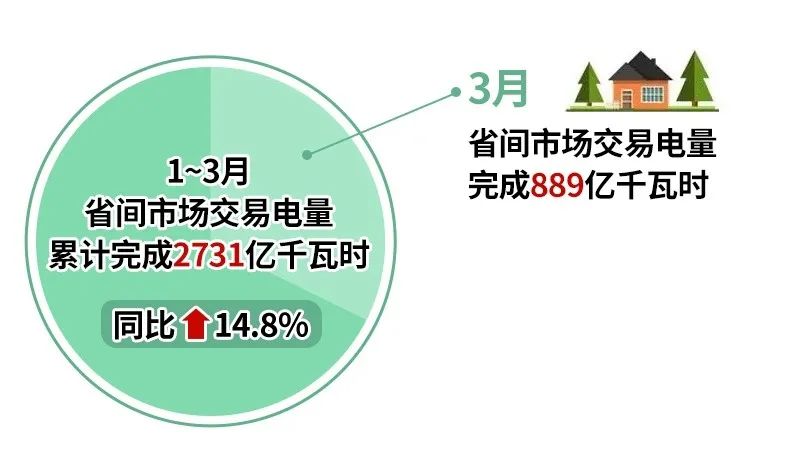 2024年4月8号配电技术与电力市场资讯简报