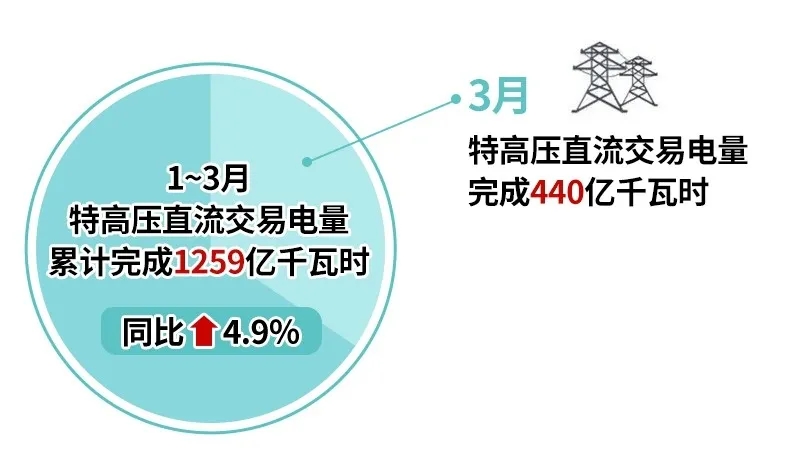 2024年4月8号配电技术与电力市场资讯简报