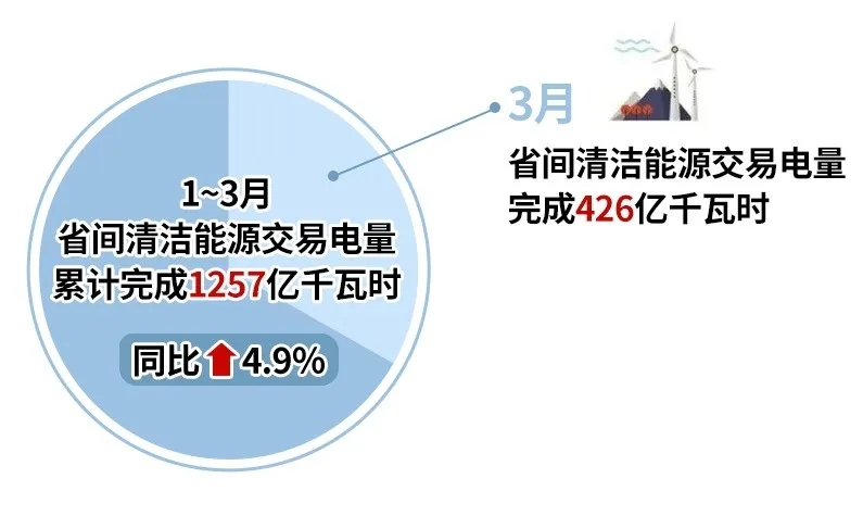 2024年4月8号配电技术与电力市场资讯简报