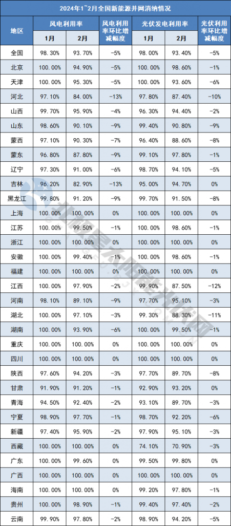 2024年4月3号配电技术与电力市场资讯简报