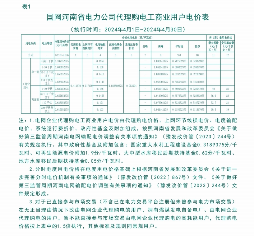 2024年4月7号配电技术与电力市场资讯简报