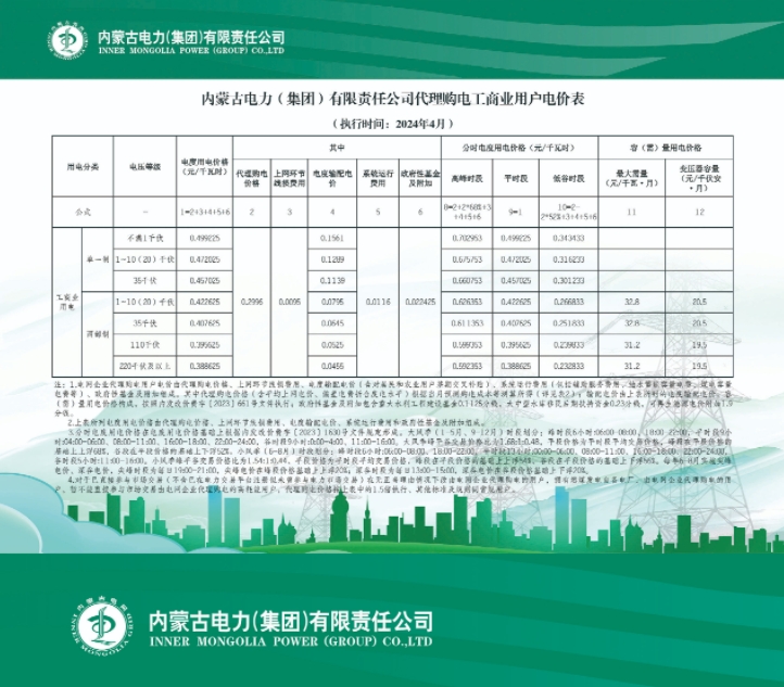 2024年4月7号配电技术与电力市场资讯简报