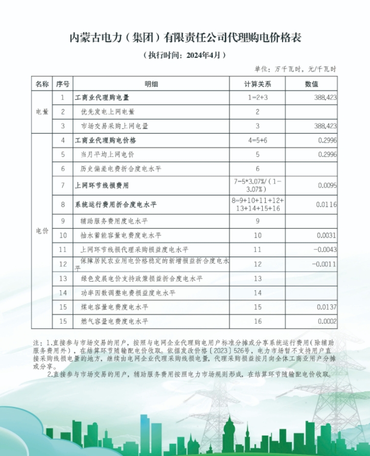 2024年4月7号配电技术与电力市场资讯简报