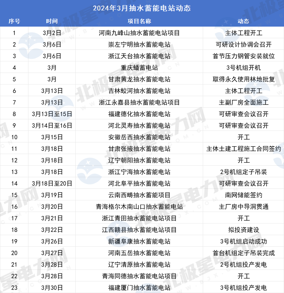 2024年4月9号配电技术与电力市场资讯简报