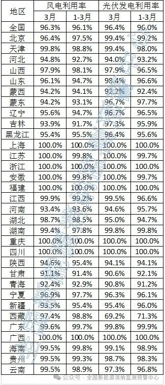 2024年4月30号配电技术与电力市场资讯简报