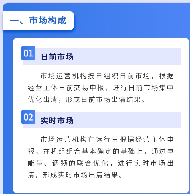 2024年4月17号配电技术与电力市场资讯简报