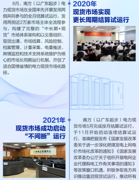 2024年4月30号配电技术与电力市场资讯简报