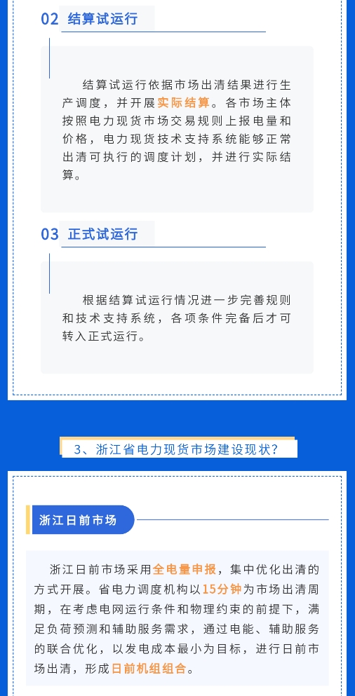 2024年4月2号配电技术与电力市场资讯简报