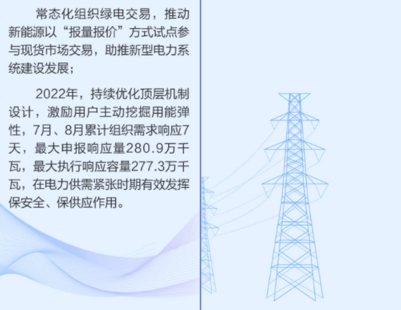 2024年4月30号配电技术与电力市场资讯简报