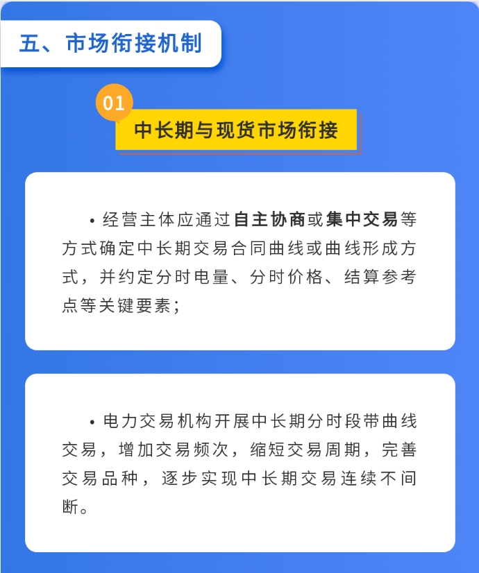 2024年4月17号配电技术与电力市场资讯简报