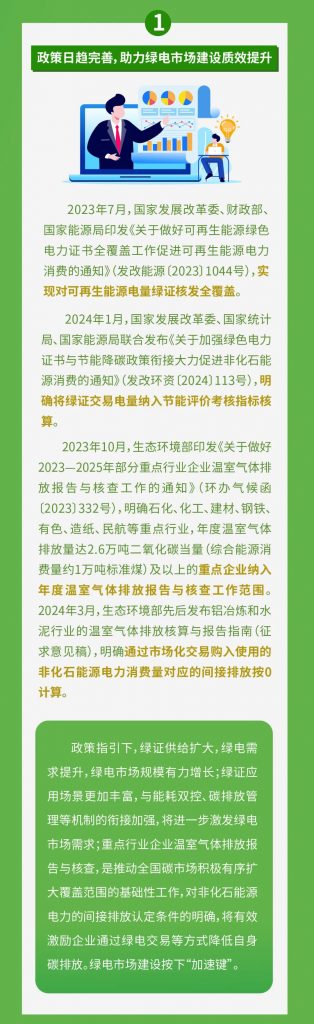2024年5月17号配电技术与电力市场资讯简报