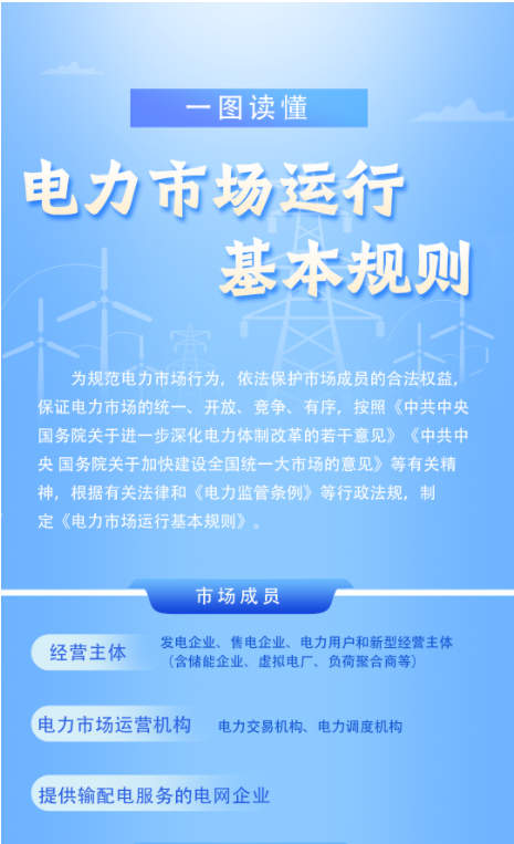 2024年5月15号配电技术与电力市场资讯简报