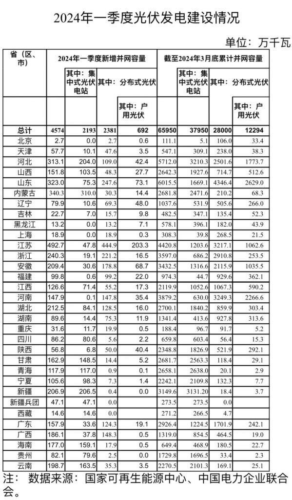 2024年5月7号配电技术与电力市场资讯简报