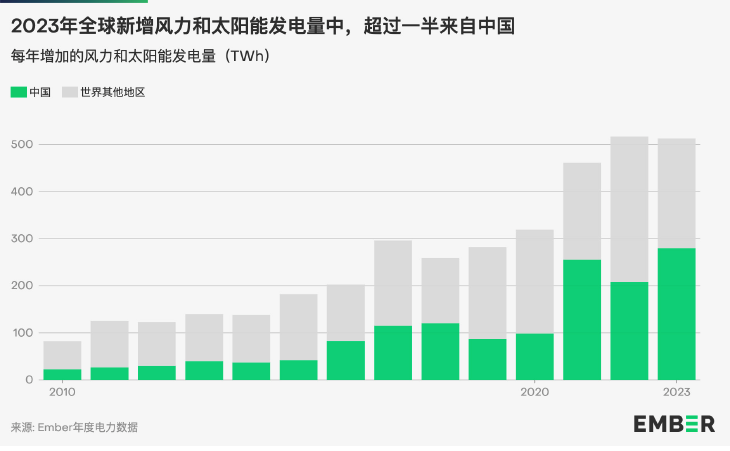 2024年5月8号配电技术与电力市场资讯简报