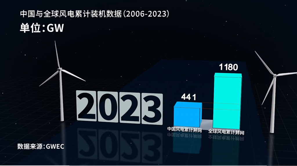 2024年5月9号配电技术与电力市场资讯简报