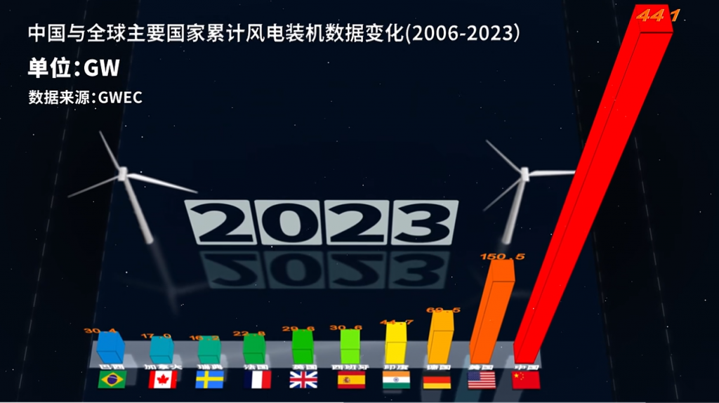 2024年5月9号配电技术与电力市场资讯简报