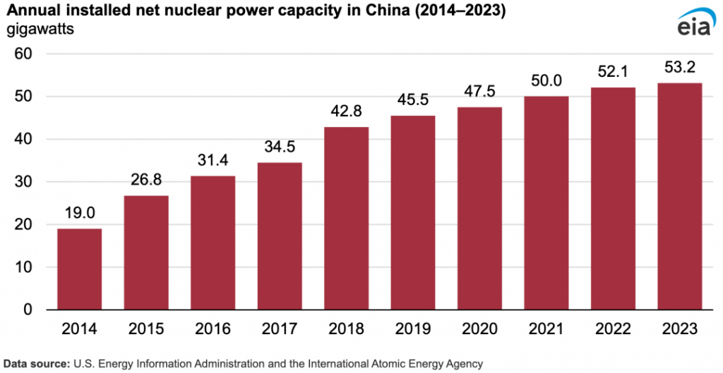 2024年5月13号配电技术与电力市场资讯简报