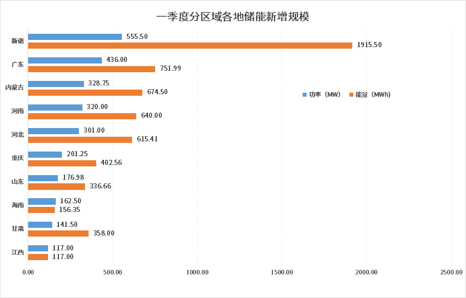 2024年5月16号配电技术与电力市场资讯简报