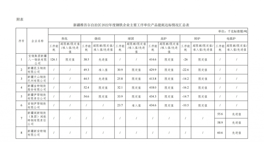 2024年5月16号配电技术与电力市场资讯简报