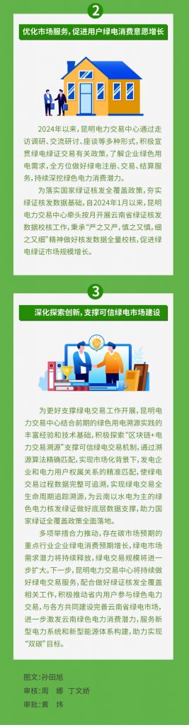 2024年5月17号配电技术与电力市场资讯简报