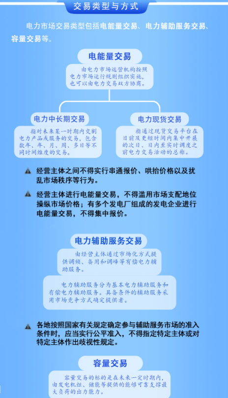2024年5月15号配电技术与电力市场资讯简报