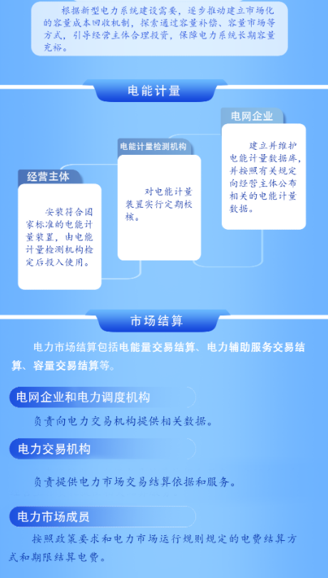 2024年5月15号配电技术与电力市场资讯简报