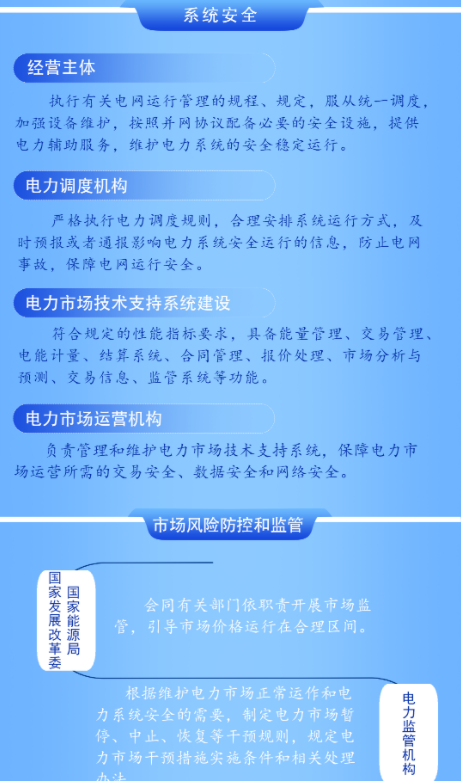 2024年5月15号配电技术与电力市场资讯简报