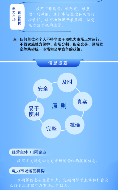 2024年5月15号配电技术与电力市场资讯简报